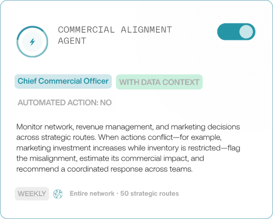 Continuous background AI Agents